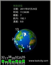 周慧明 從地圖導(dǎo)航巨頭到TaskCity軟件外包項目案例